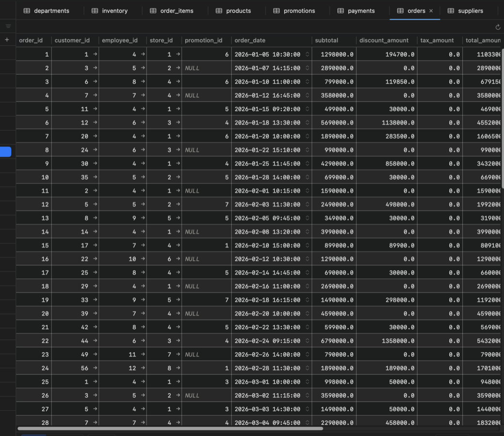 Data grid showing the orders table with tabs and inline cell values